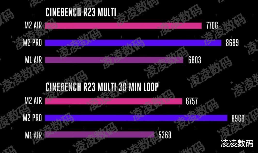 英特尔|英特尔9月27日发布13代酷睿和志强,13900K仅4199
