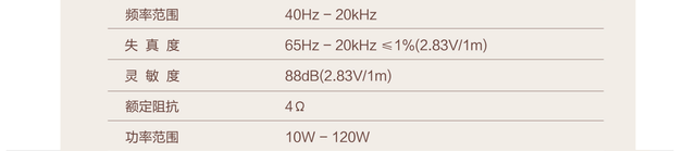 iPhone|关于人声音箱，你是玄学派还是参数党？用人声音箱上网课是否可行