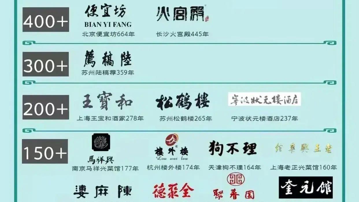 |全国百年老店排行榜
