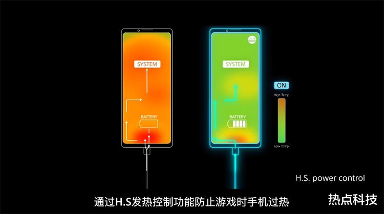 索尼xperia 1 iv|索尼Xperia 1 IV正式发布:长焦无损变焦,加入专业录音