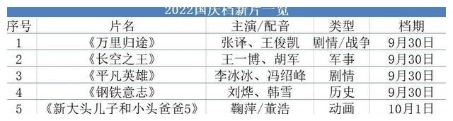 四部电影“空降”，给你几个国庆档选片的理由