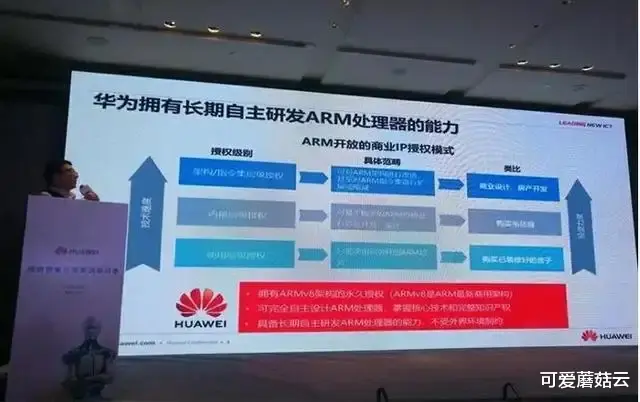 高通骁龙|ARM:从ARM V9架构开始,不允许华为使用