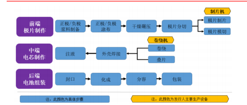 Mini LED|固晶设备龙头，新益昌：Mini LED 和半导体双轮驱动，业绩加速显著