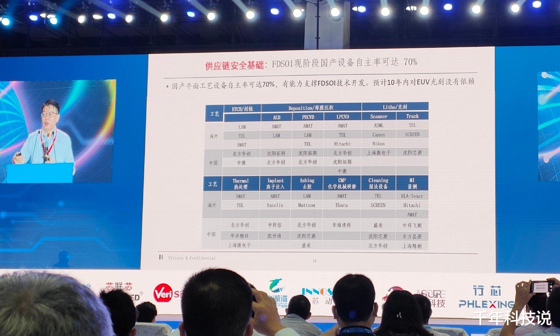 安卓|中国半导体传来好消息!突围路线基本定调:自建体系,不依赖EUV