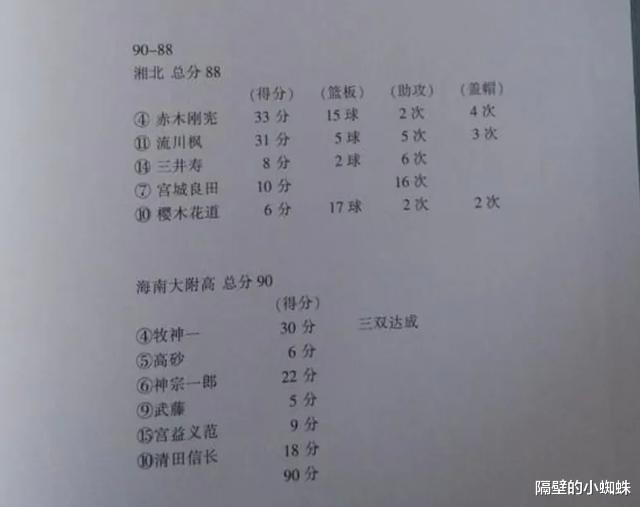 娜美|灌篮高手：神奈川最佳五人中为何是神宗一郎，不是三井寿？