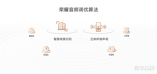 榮耀平板8|1399元起！榮耀平板8正式發布，影音學習大屏標桿！買不買？