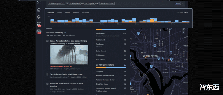 算法|当AI卷入俄乌战争,窃听读取情报影响战局