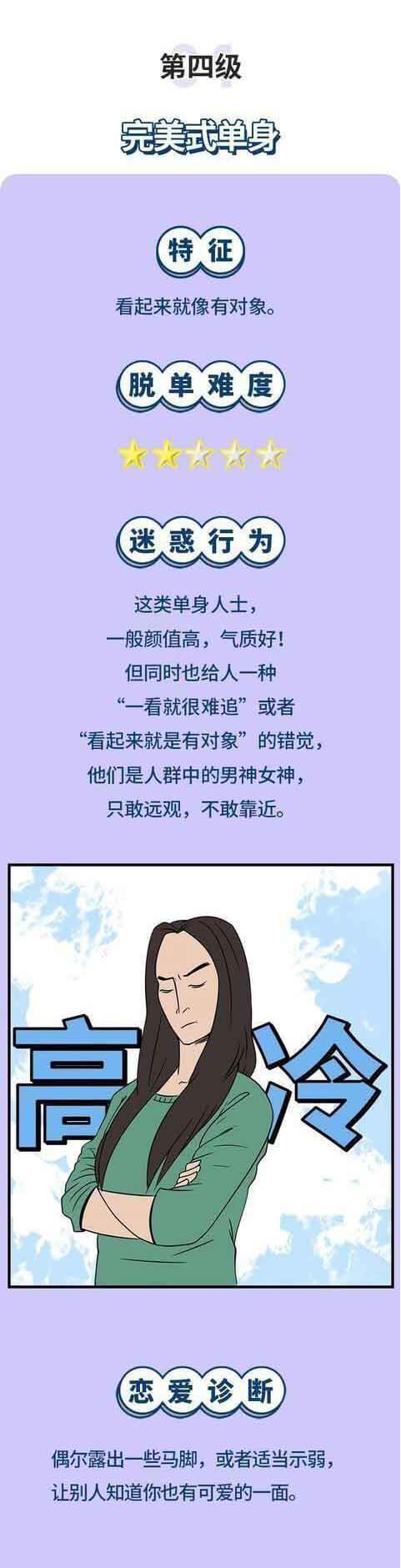 |长期单身的人,身上往往会出现这9个特征!(漫画)