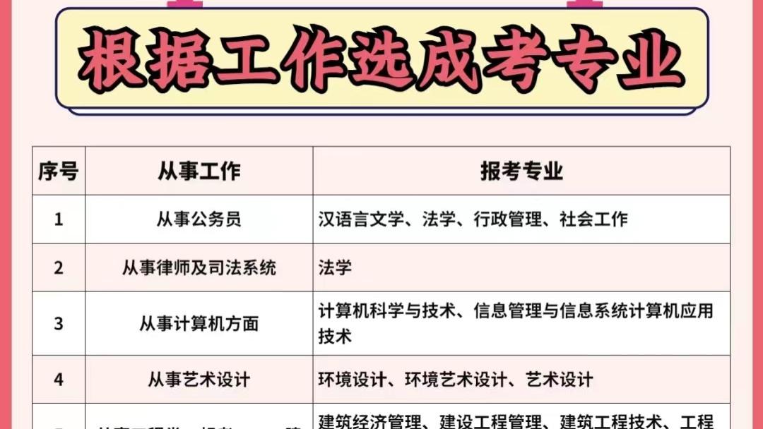 招聘|成考专业怎么选？这有小技巧！！！