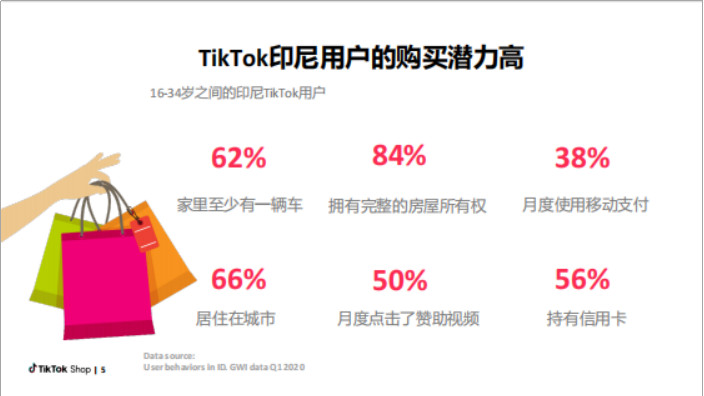 联想Yoga|TikTok Shop东南亚四大站点4月25日上线! 商品功能登场！