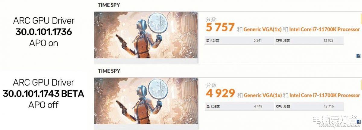 显卡|新一代显卡谁更强 理论性能排排看