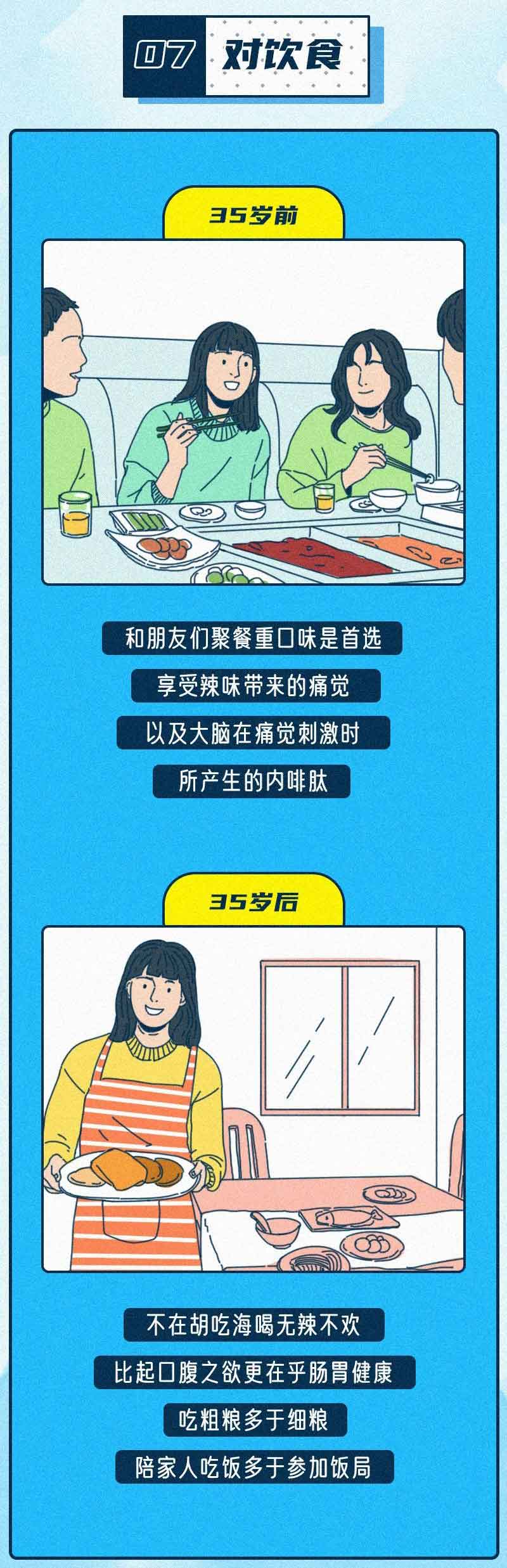 |35岁前 vs 35岁后，你们觉得区别大吗？（漫画）