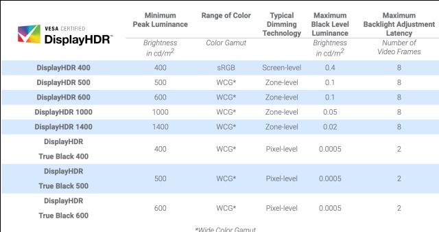 hdr|什么是 DisplayHDR？