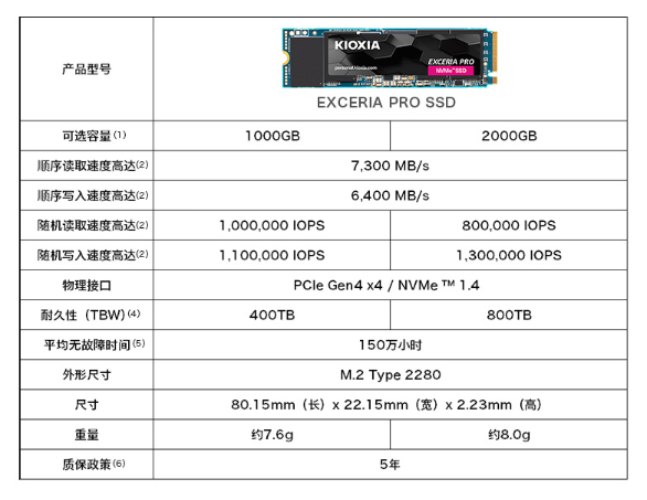铠侠|原来铠侠和东芝是这种关系?
