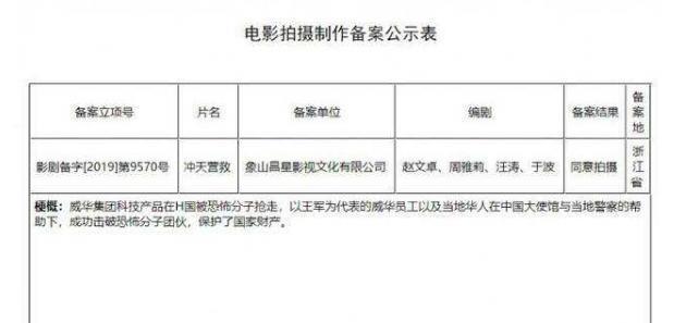 赵文卓|豆瓣查无此片，22年依旧禁播不出，这部片才堪称赵文卓生涯力作