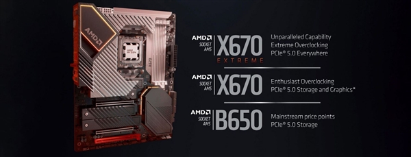 AMD|AMD Zen 4装机成本曝光