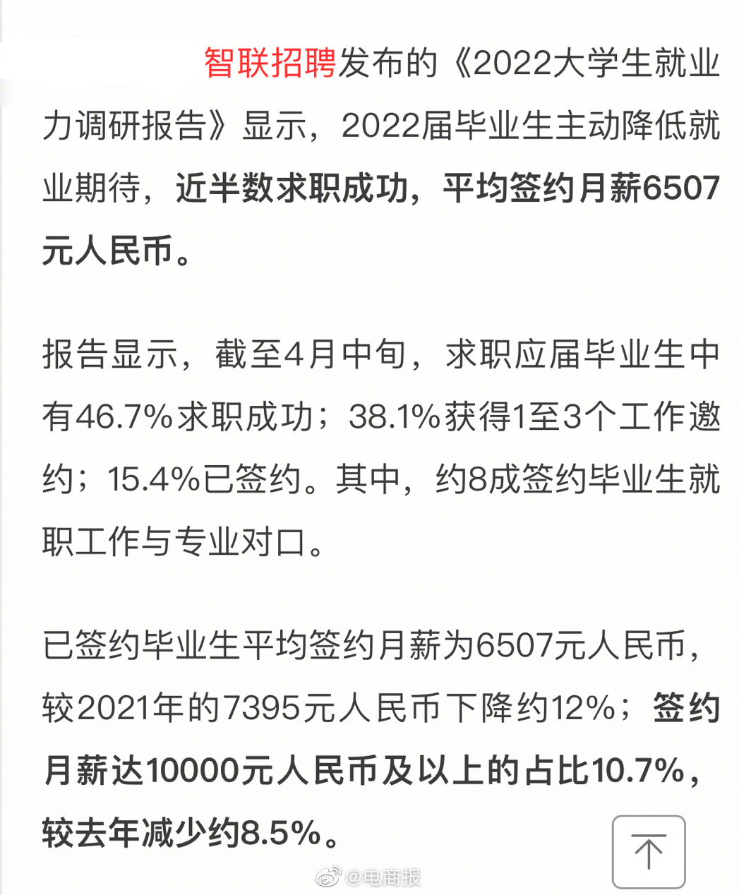 2022毕业生平均月薪6507元 ，仅一成过万。近8成程序员本科毕业起薪过万，互