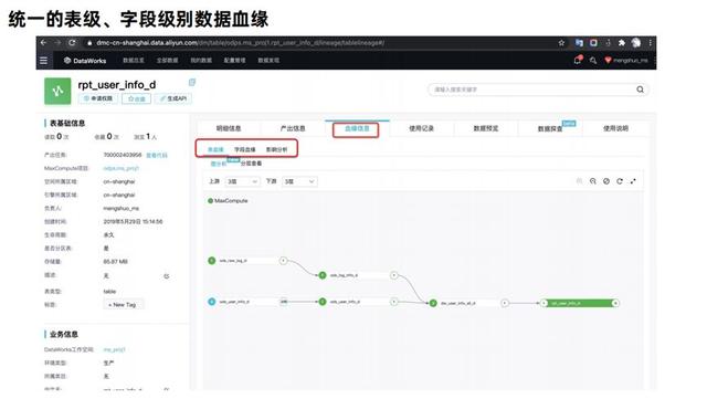 机器学习|MaxCompute 湖仓一体介绍