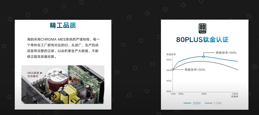 |PC电源为什么分金银铜牌？电源80plus认证是什么？