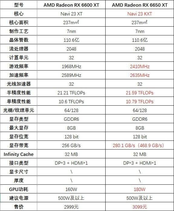 显卡|迪兰RX 6650 XT评测 流畅2K游戏