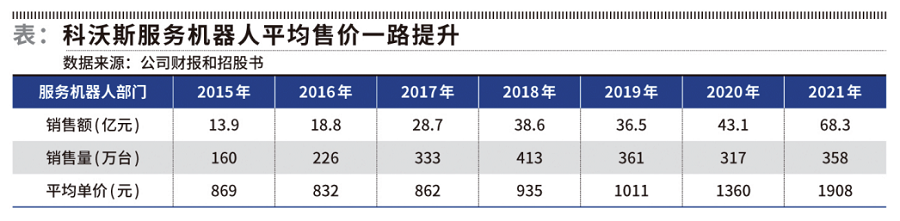 高通骁龙|科沃斯机器人：懒人神器还是智商税？