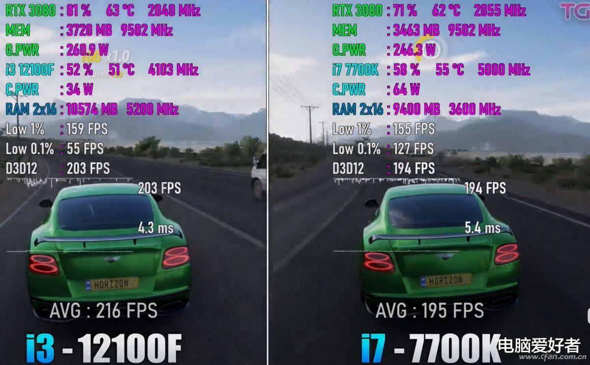 iPhone|廉颇老矣尚能饭否?i3-12100F对i7-7700K游戏测试