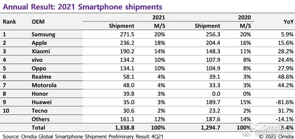 国产手机|这些年国产手机能够冲上世界前五，甚至是引领整个行业乃至供应链的产品设计