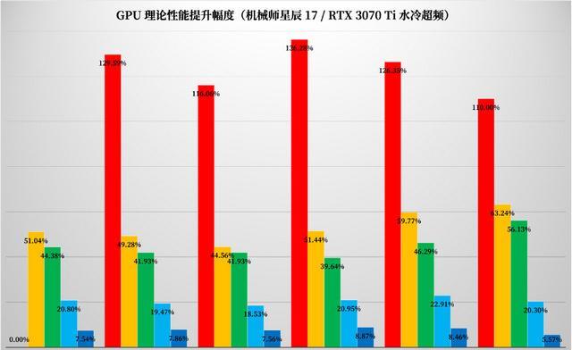thinkbook|机械师星辰17i9-12900H+RTX3070Ti水冷超频游戏本有多强?