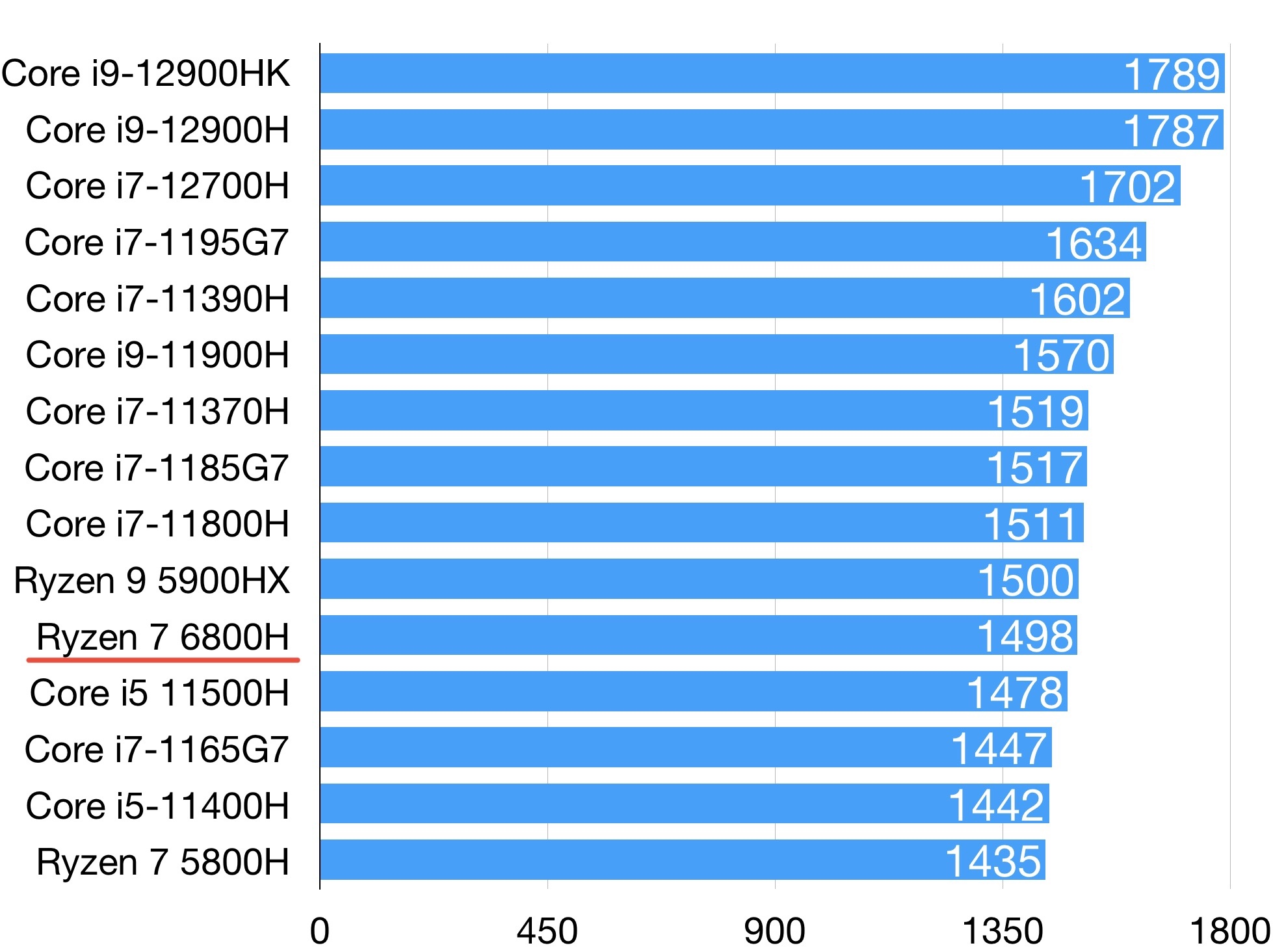 游戏本|戴尔游匣G15游戏本推锐龙版，2K 240Hz极速刷新率屏幕，顶配13999