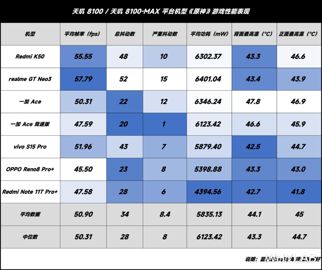 高通驍龍|驍龍 870 vs 天璣 8100：今兩虎共斗其勢不俱生？