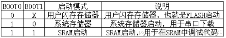 空调|STM32最小系统硬件组成详解