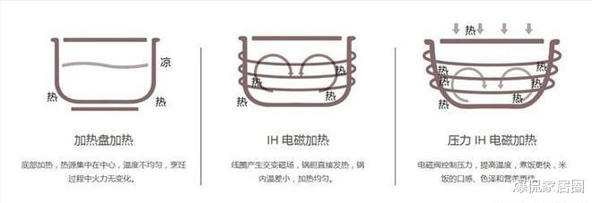 电饭煲|多花了10倍价钱,买到这3种普通“小家电”,我得到了什么?