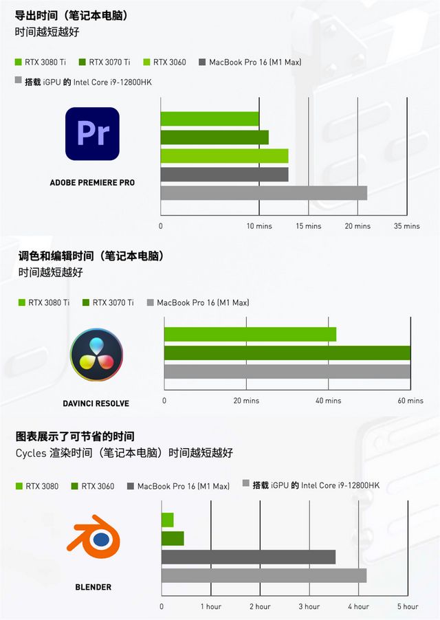 华为|修图、剪辑没必要死认M1的Mac,这款Win11高端全能本体验同样一流