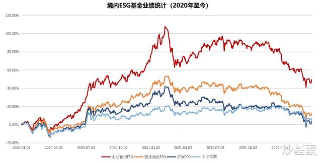 抓住“胜率”一小步,长期投资胜出一大步!