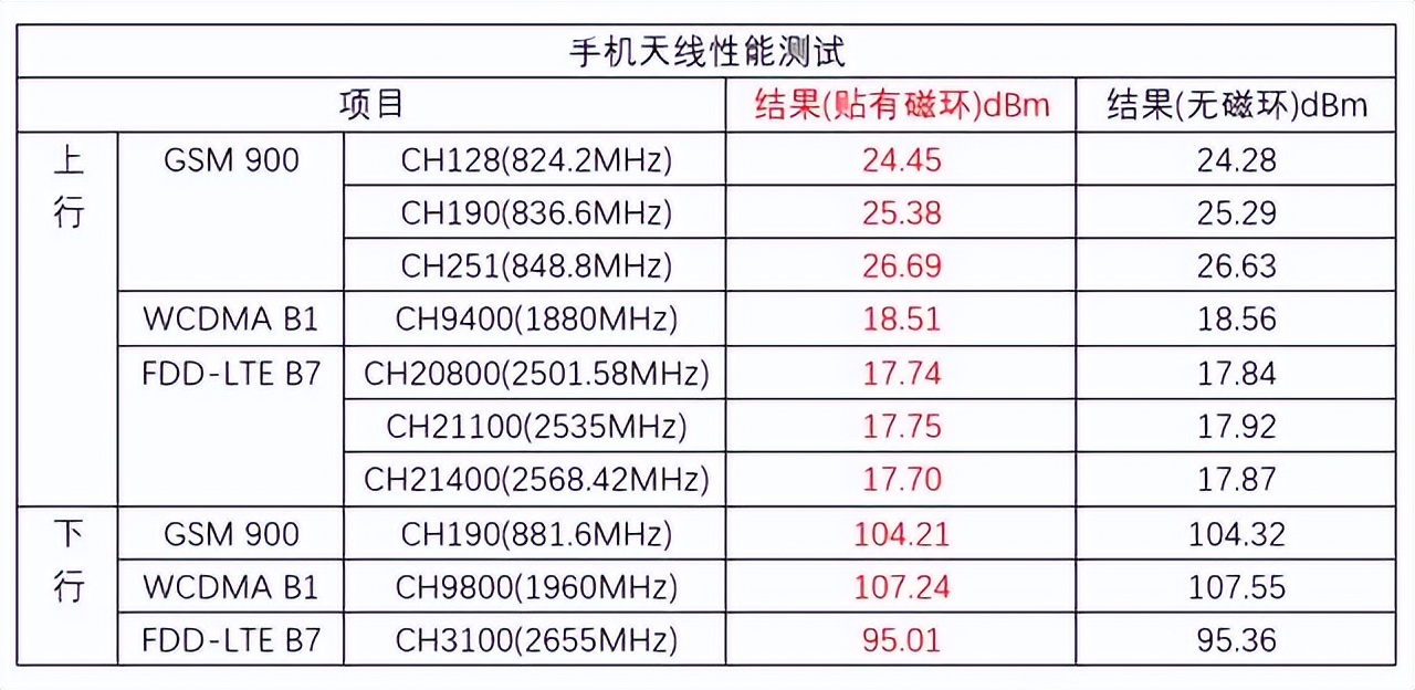 |手机和带磁的东西放一起，真的会损坏吗？很多人还不知道