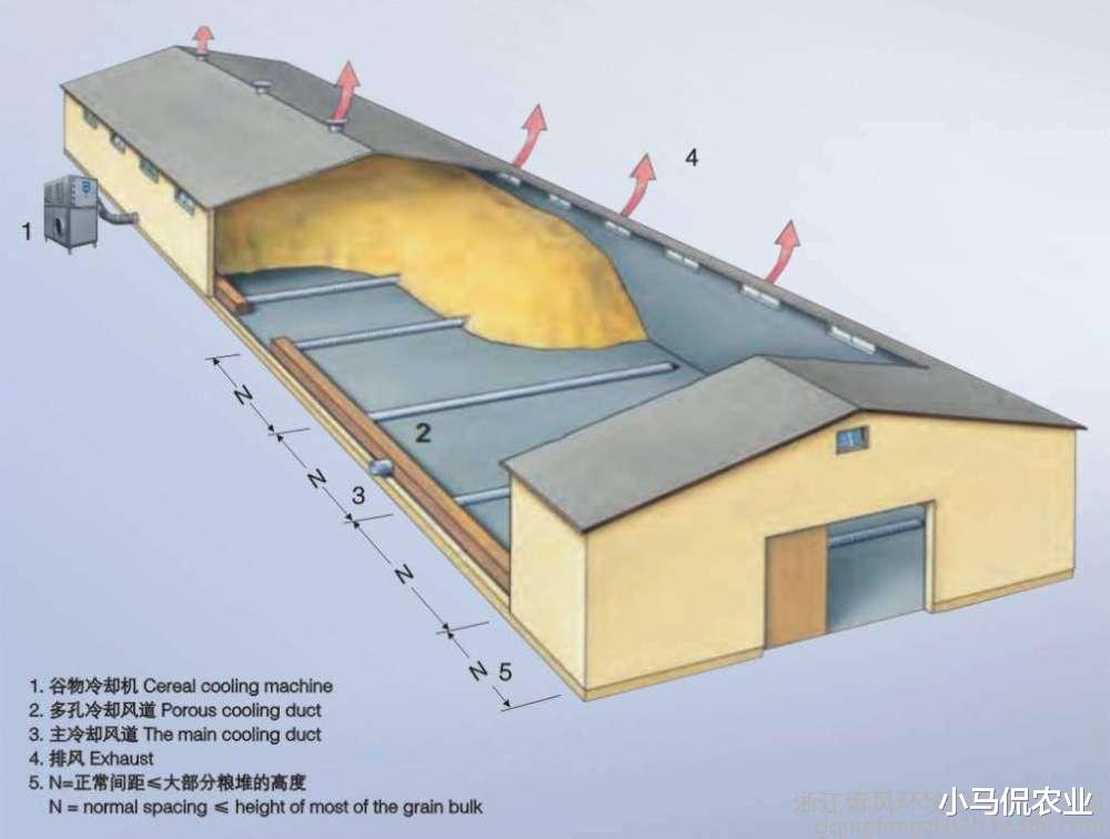 显示器|智能“机器人”1个顶3自动巡航值班,深入粮仓内部拯救谷物,啥样