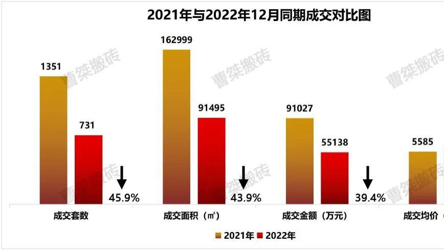 郴州楼盘2022年12月销售排行榜