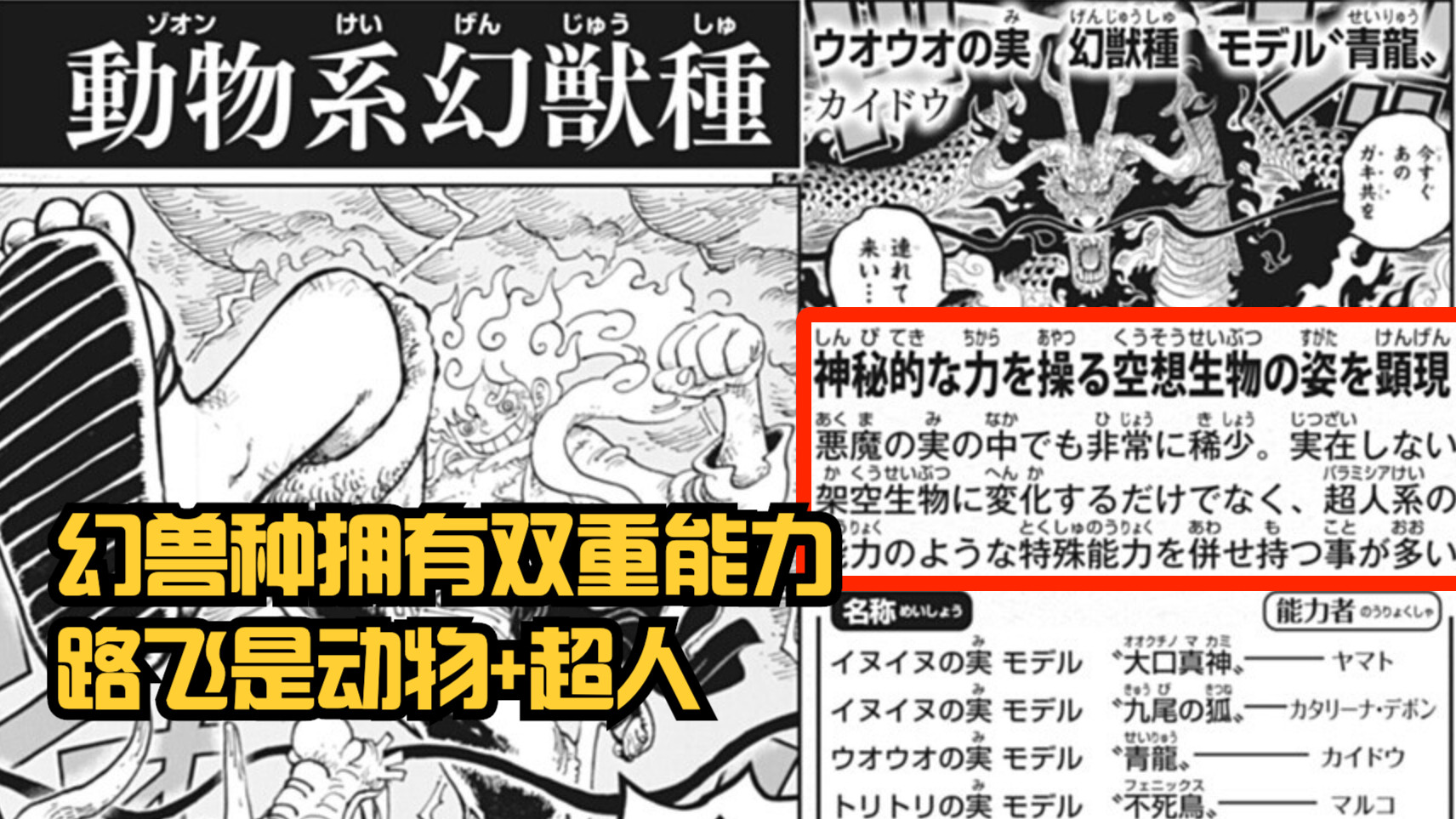路飞|海贼王情报：“幻兽种”的秘密揭晓！路飞有双能力，凯多有4种
