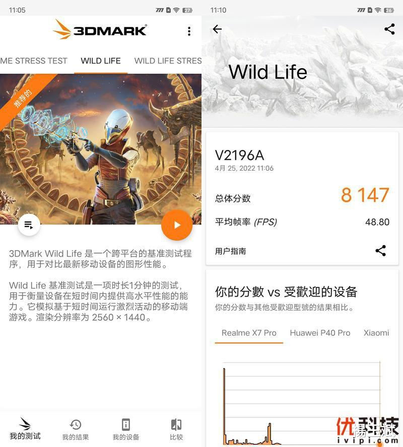 iqoo neo|同价位段中的最优选择 iQOO Neo6优科技全面评测