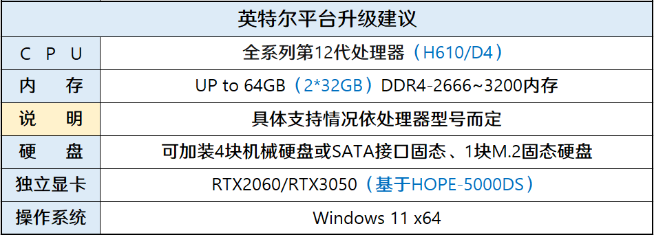 机箱|12代平台小机箱配置推荐(M-ATX+ITX)