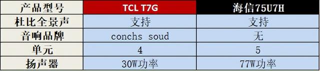 电池|75英寸TCL千元电视力压海信万元旗舰，索尼更慌了