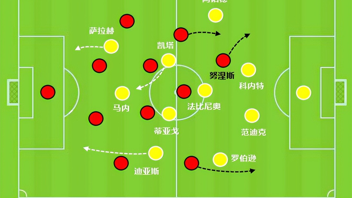 利物浦|失去手球优势，埃梅里还能赢下克洛普吗？利物浦目标直指四冠王