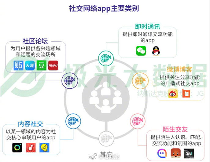 四亿微信用户表示很依赖，八亿每天刷朋友圈，你有“微信依赖症”吗？