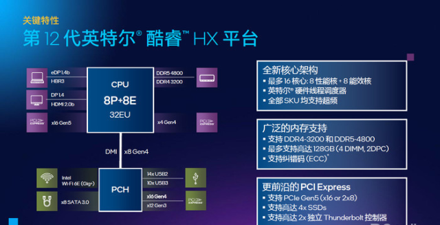 智能手机|i9-12950HX实测：移动端天花板级性能表现 发烧游戏+创作首选