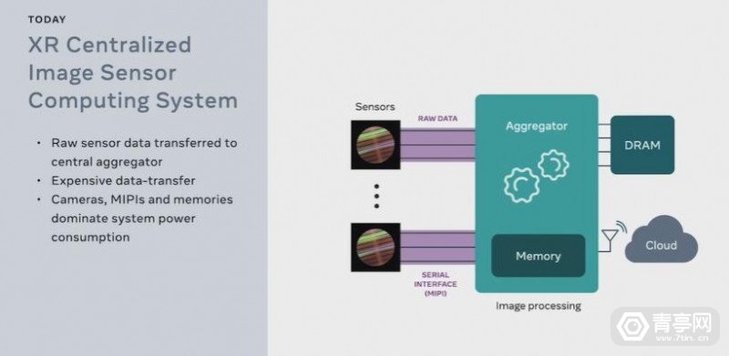 ar眼镜|Meta Reality Labs首席科学家：理想中全天候AR眼镜设计思路