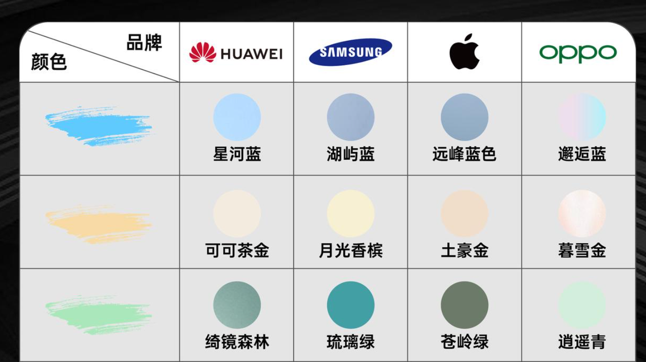 |手机配色越来越花里胡哨，然而到底好不好看呢？