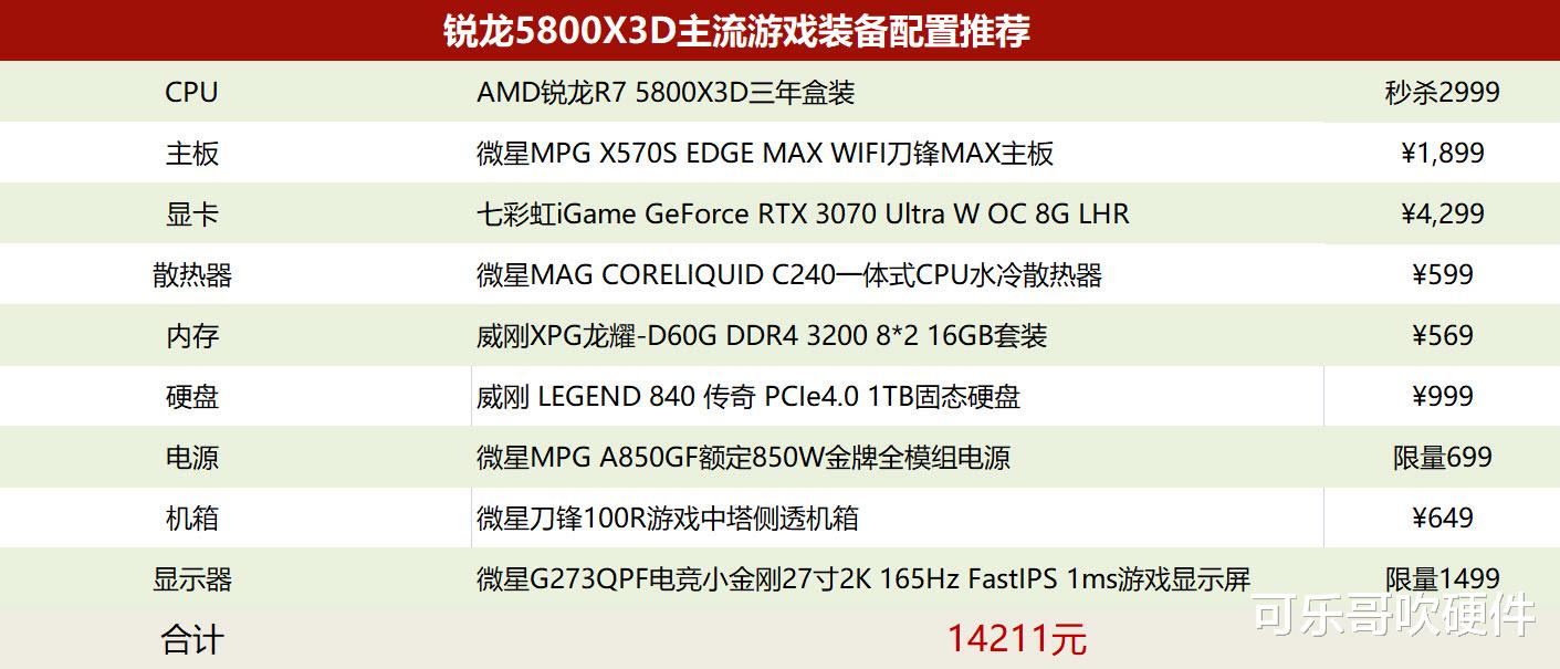 CPU|号称最牛游戏处理器的R7-5800X3D，秒价破3K，618名不虚传