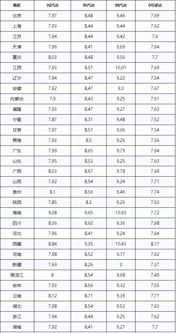 【下周油价要大跌，可以先不加油