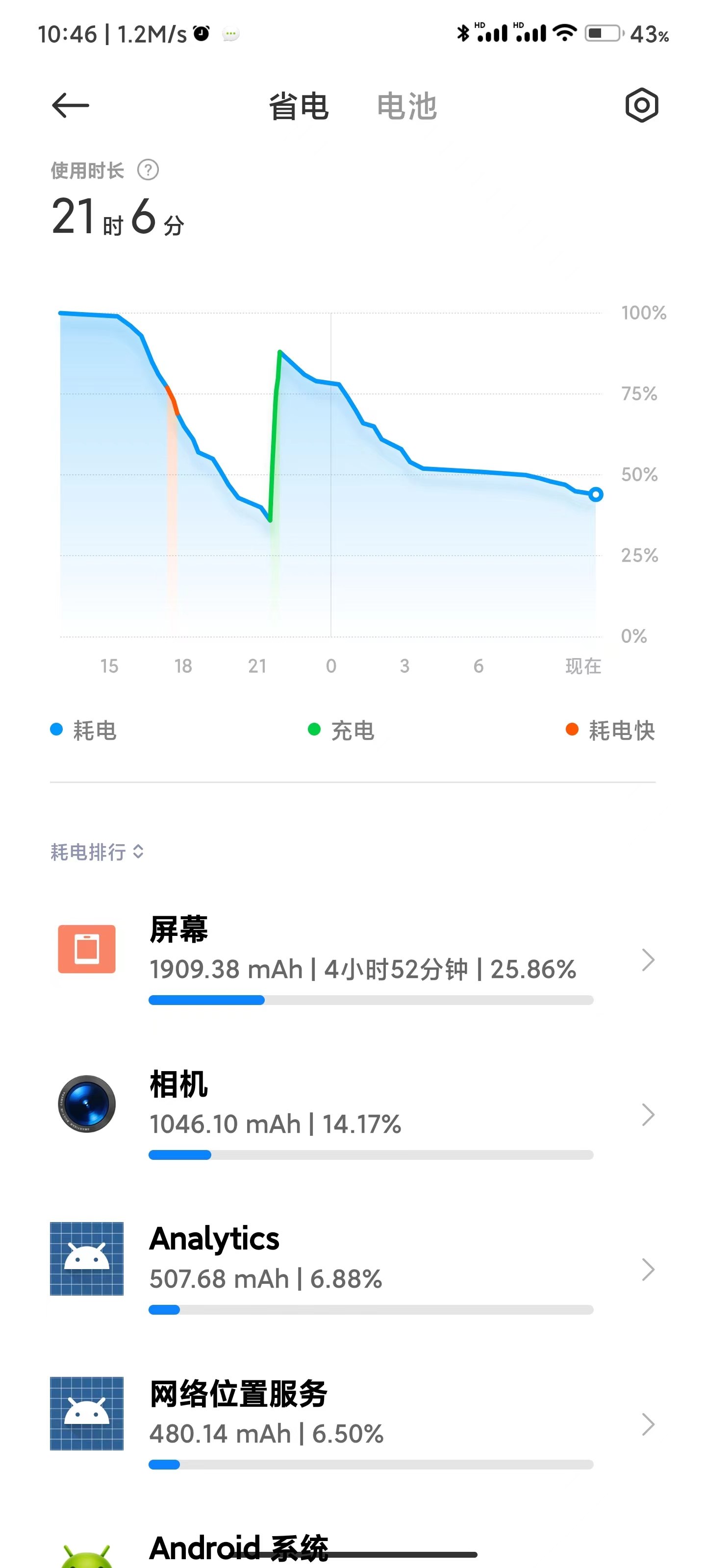 小米科技|小米12S Ultra深度体验：是米味、是徕卡味、还是高端味？