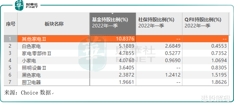 小米科技|汽车、白酒后,同属大消费的家电能“火”了吗?